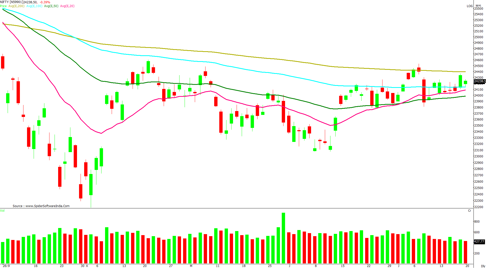 Manas Jaiswal Research Analyst Image